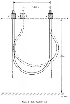 ИЭК60245-1 тестер гибкости Статик статьи 3,2 для кабелей электрода для дуговой сварки и кабелей подъема