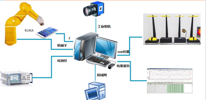 Измерительная система IEC 62209-3 быстрая SAR автоматическая, CSAR3D - система SAR с романной технологией 0 массива вектора