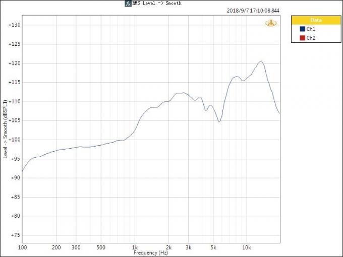 Искусственное прослушивание динамика Анализатор Испытание решения защиты от короткого замыкания 3