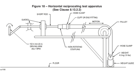 УЛ1017 диаграмма 18 горизонтальная машина для испытания на усталостную прочность/Ресипрокатинг прибор теста