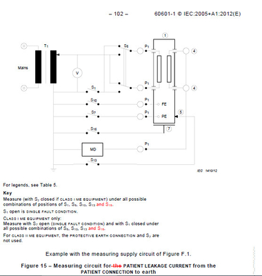 Технические данные тестера разрядки Настоящ-терминала контакта IEC60601/IEC60990